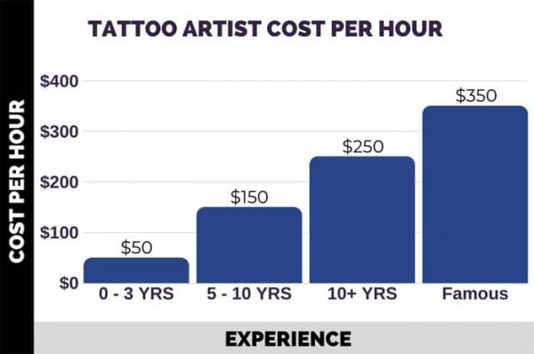 How Much Does a Tattoo Cost