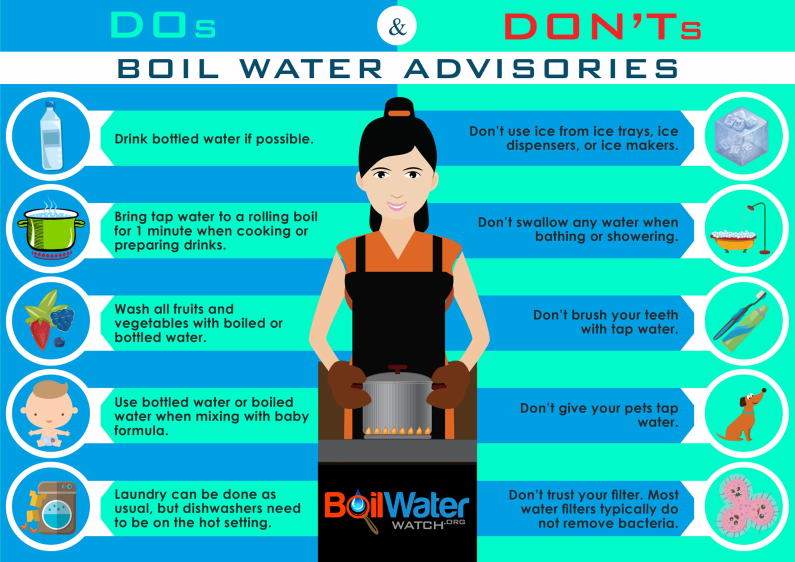 Is It Safe to Shower During a Boil Water Advisory