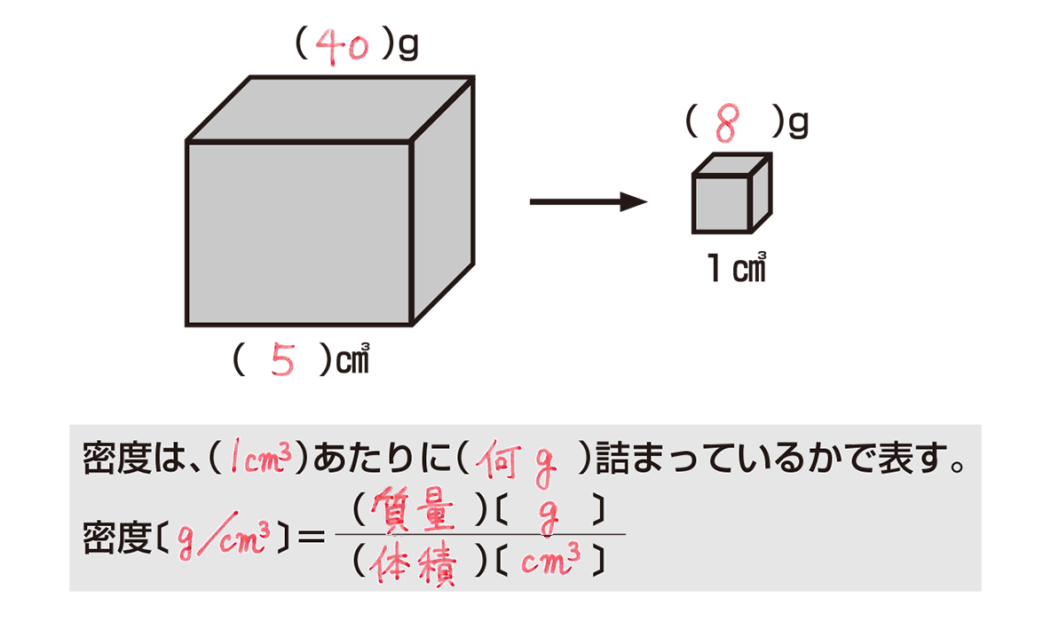 密度の求め方完全攻略！公式の覚え方と単位換算のコツを現役教員が伝授