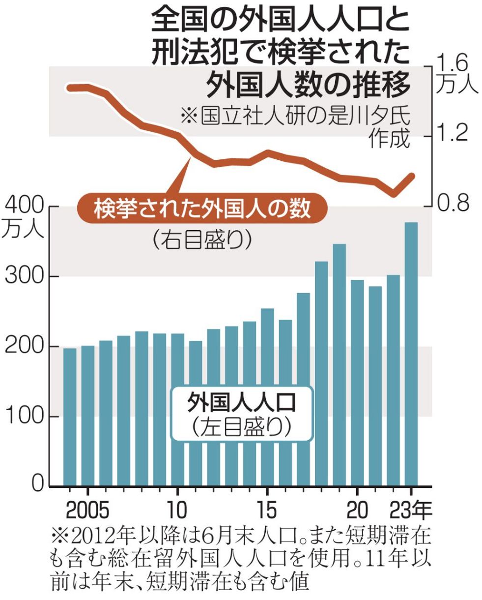 外国人犯罪は本当に増えたのか？警察庁統計から暴く治安の深層