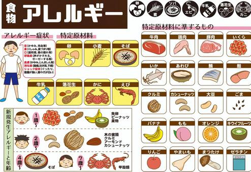 【Wiki風】 甲殻 類 アレルギー 食べ て は いけない もの 最新ニュース速報 2026 #943