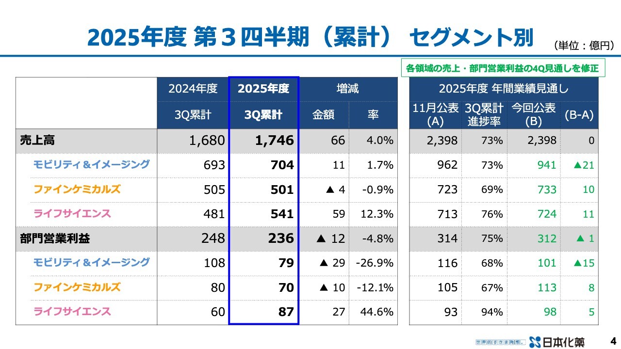 日本化薬の株価が急変する3つの真相｜高配当・半導体の実力を徹底解説【2026年最新】