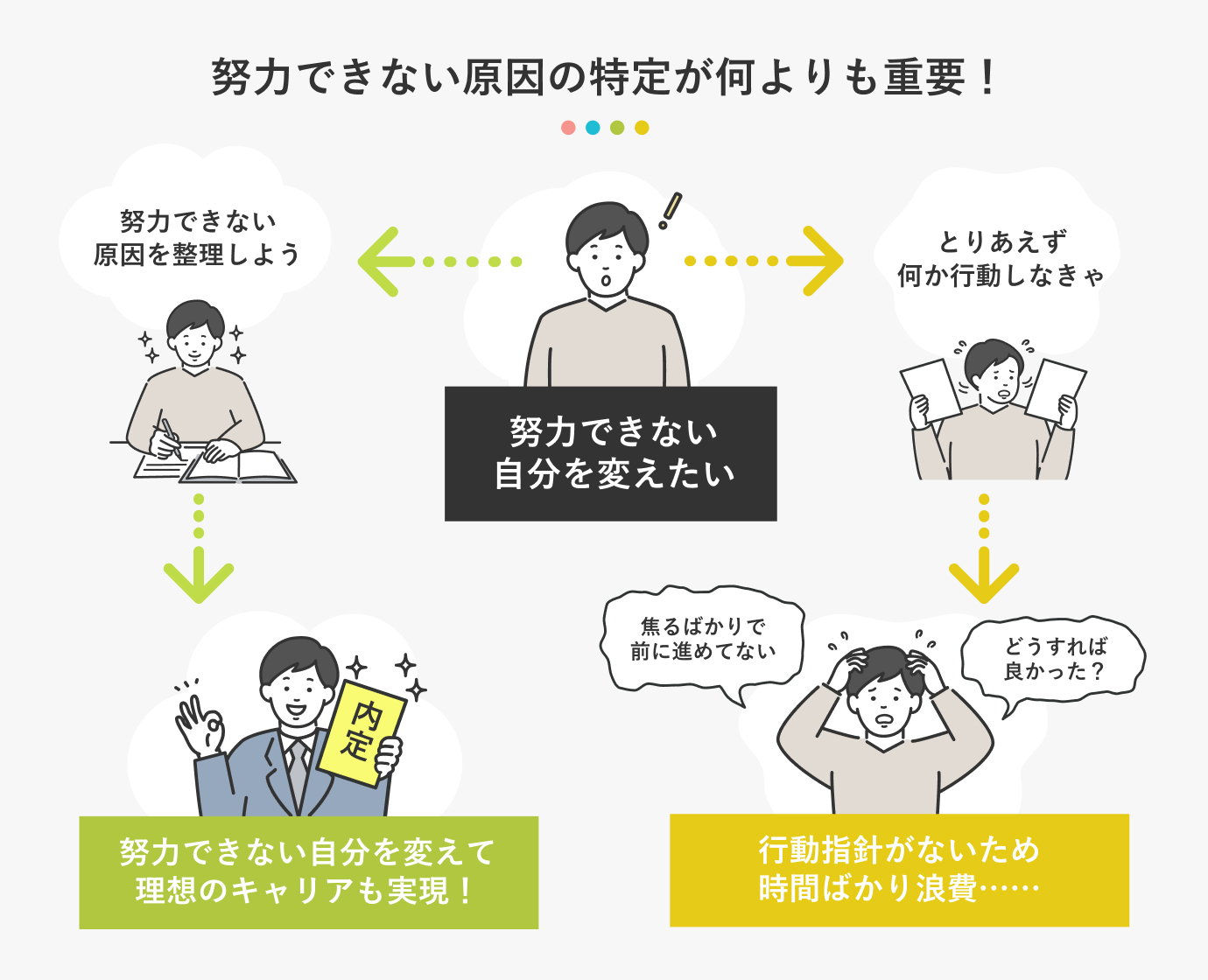 成果が出ない無駄な努力を劇的に減らす「正しい努力の法則」とは