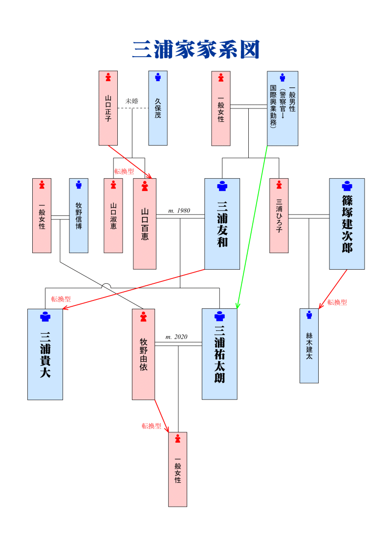 山口百恵の家系図と家族構成の全貌｜三浦家との絆と実父の真相