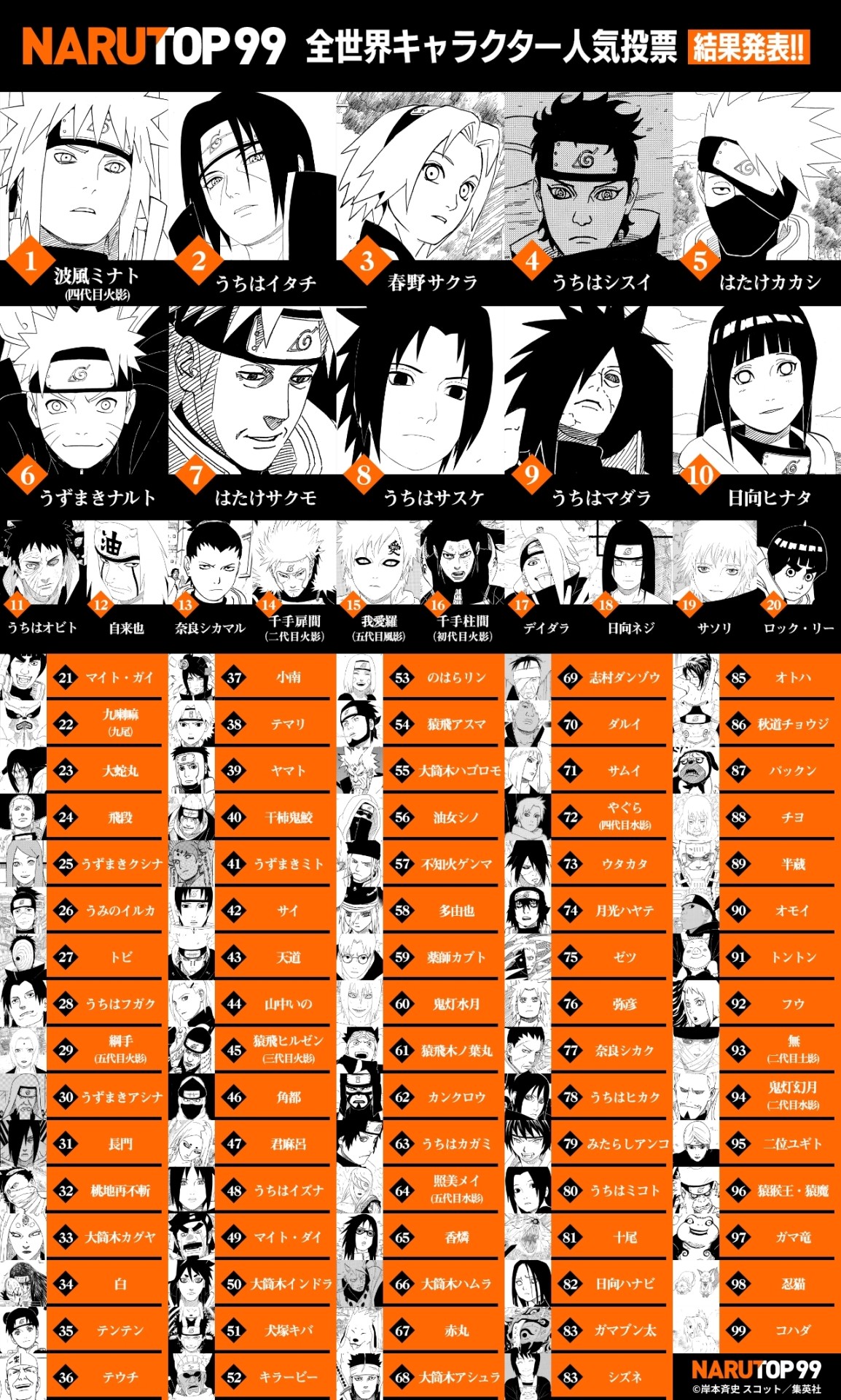 ナルト人気ランキング最新版！世界投票で主人公を超えた1位の真相