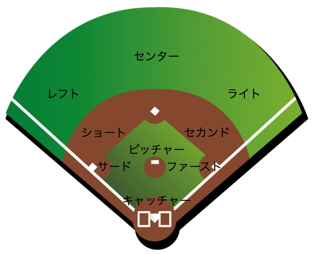 中学生のソフトボールルール、一般と何が違う？2026年最新版を徹底解説