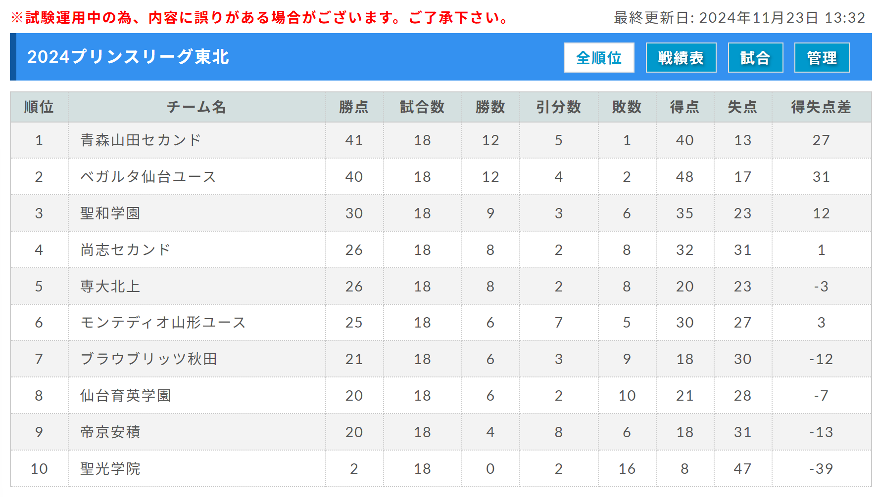 プリンスリーグ高校サッカー2026｜順位速報と昇格条件・強豪校解説