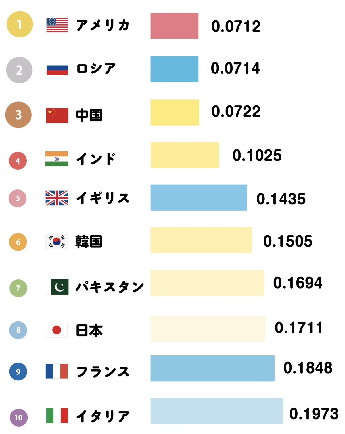 【2026最新】世界軍事力ランキング！日本の真の順位と米中露の差