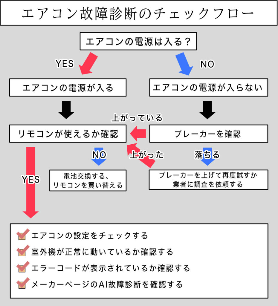 エアコンが勝手につく原因と真相｜故障か心霊か？電気代高騰と解決法