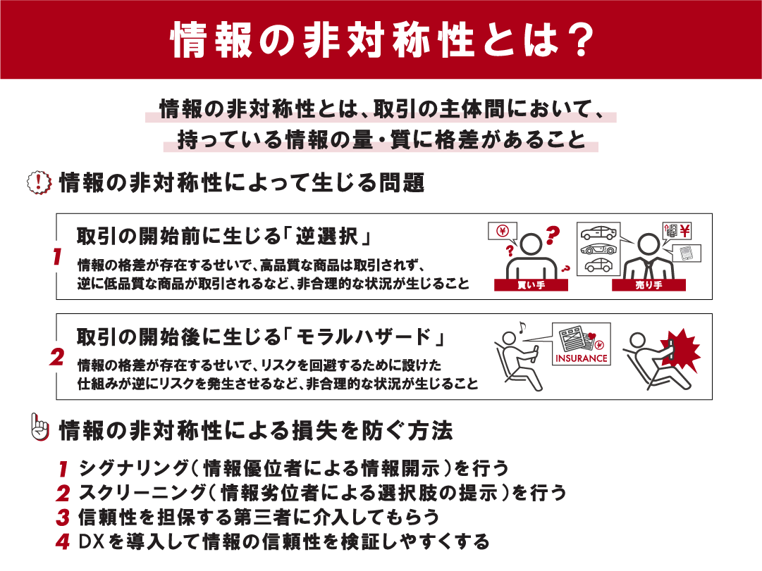 なぜ売り手ばかり得をする？「情報の非対称性」の罠と損を防ぐ自衛策