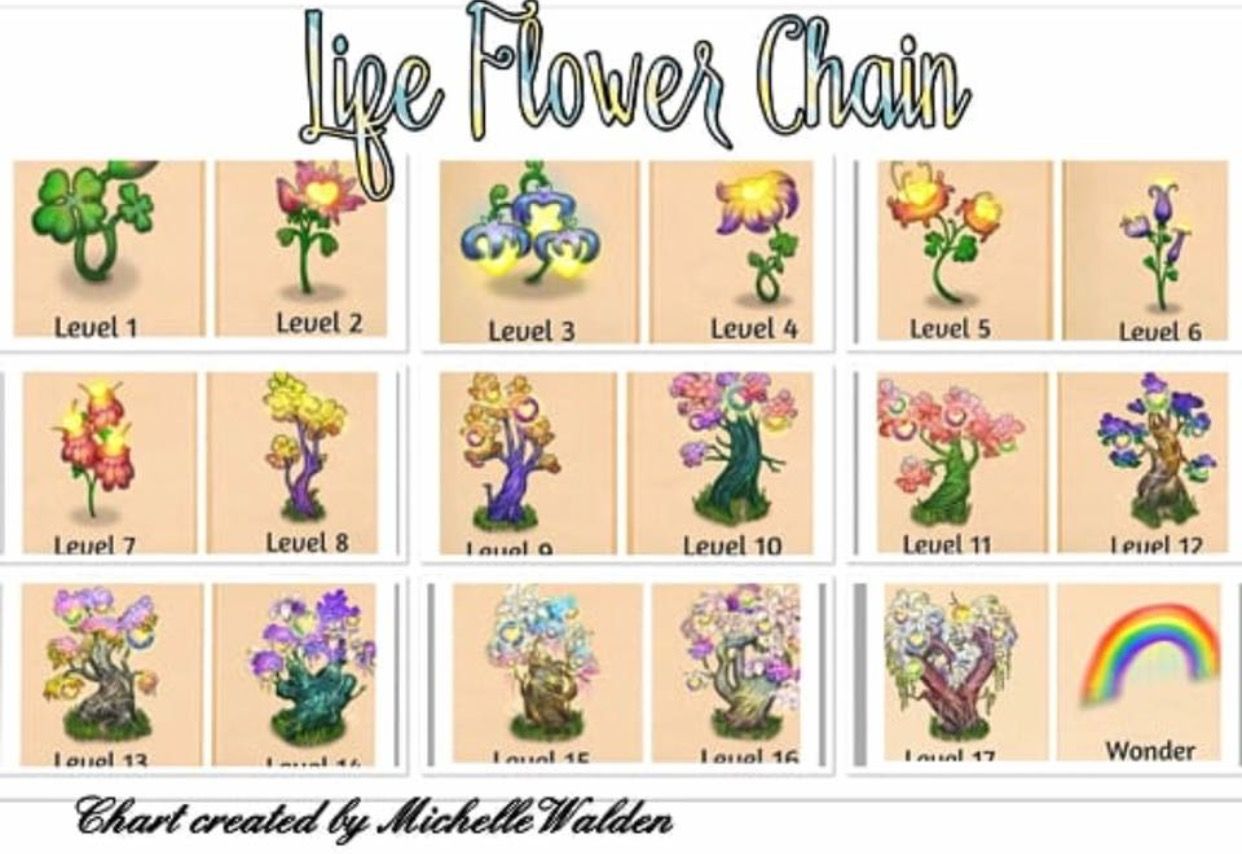 Merge Dragons Life Flower Totem Level