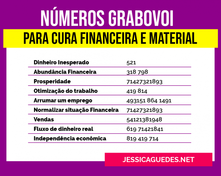 Lista De Números De Grabovoi En Español Gratis