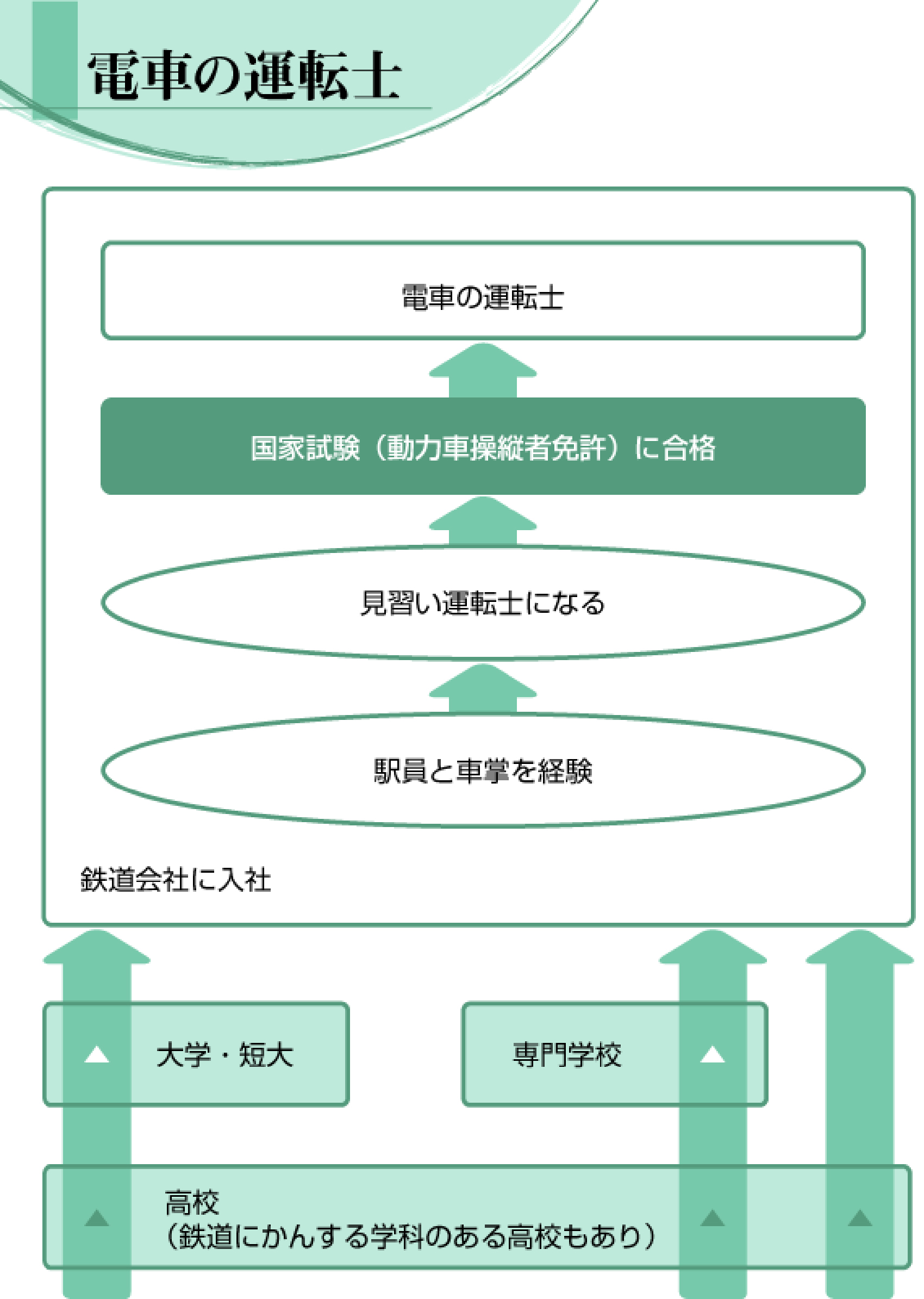 電車運転士になるには？高卒・中途ルートと適性検査の壁を徹底解説