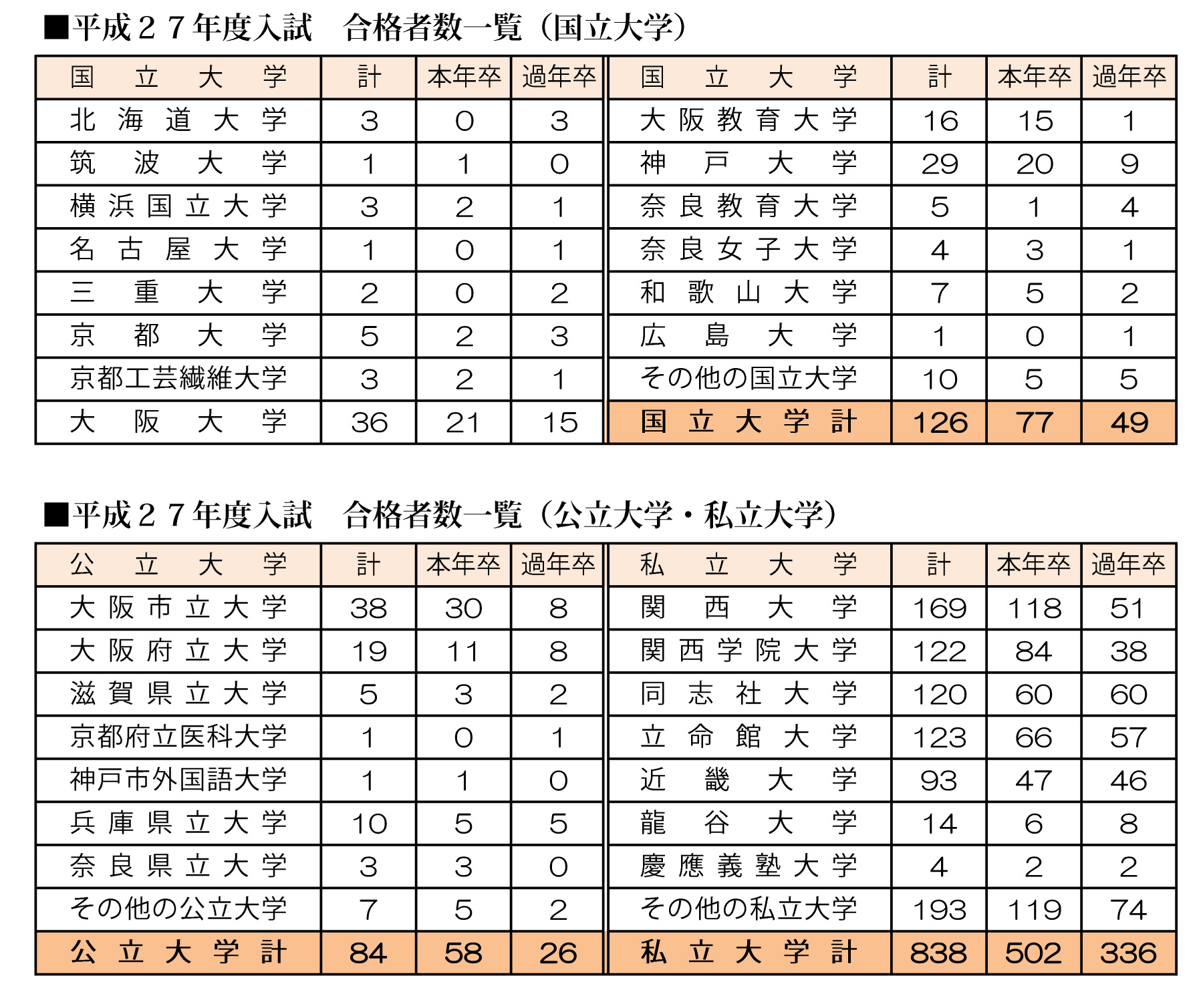 高津高校の進学実績が急伸！京大・阪大と現役合格率の真相【2026】