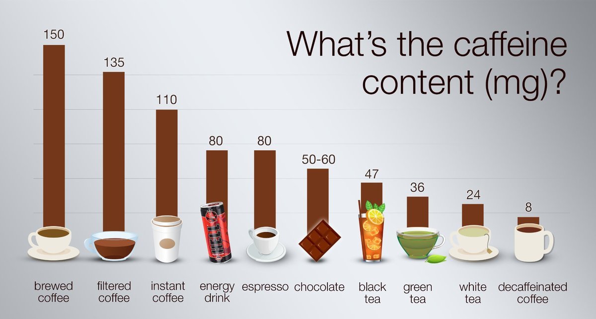 How Much Caffeine in One Tsp of Instant Coffee