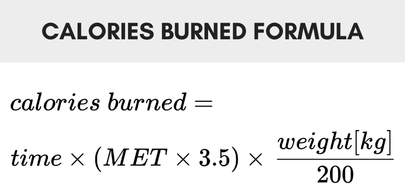 How to Calculate Burning Calories