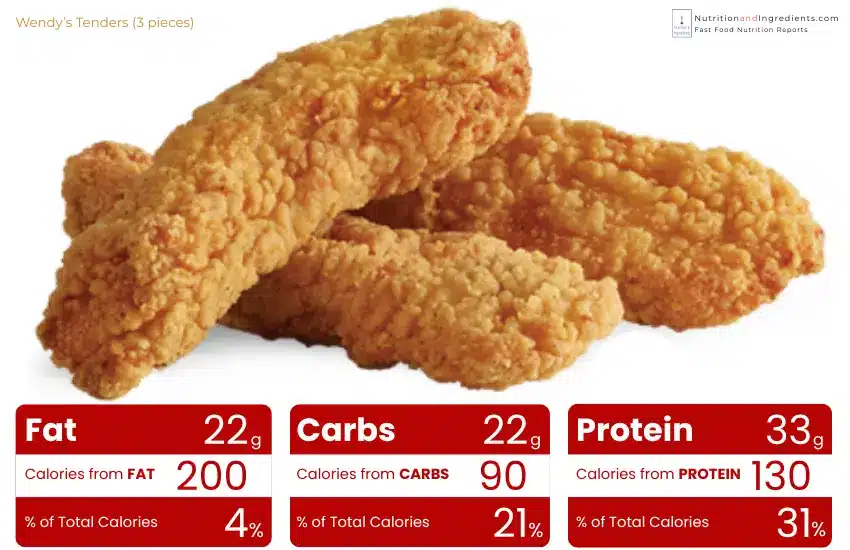 How Many Carbs in Fried Chicken Tenders