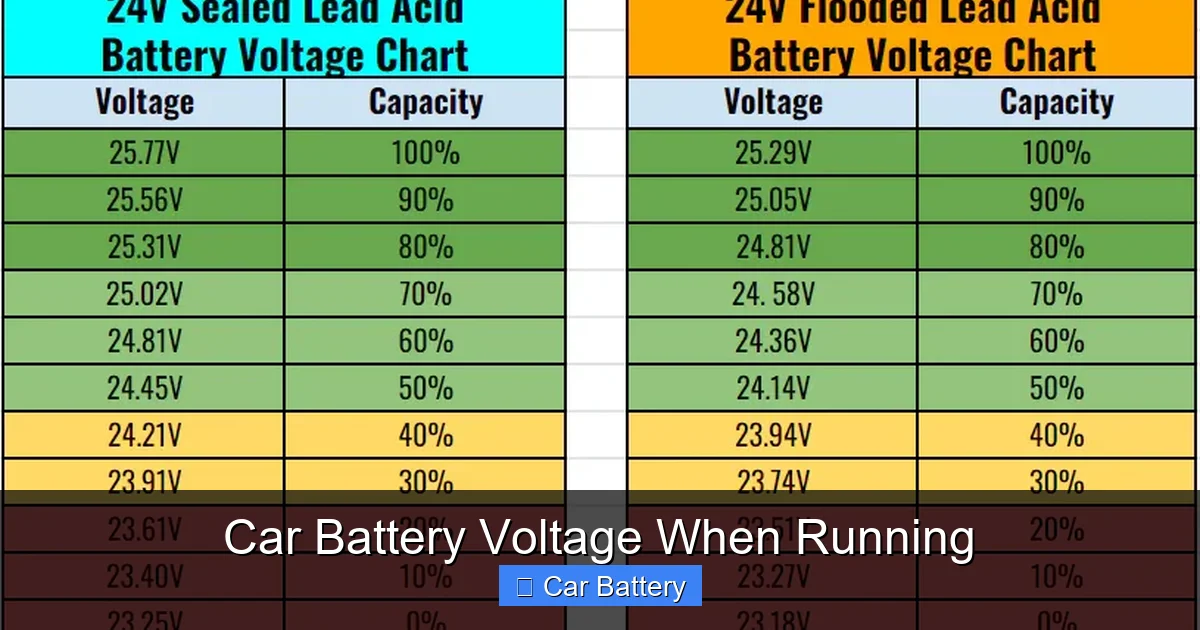 What Voltage Should a Car Battery Be When Running