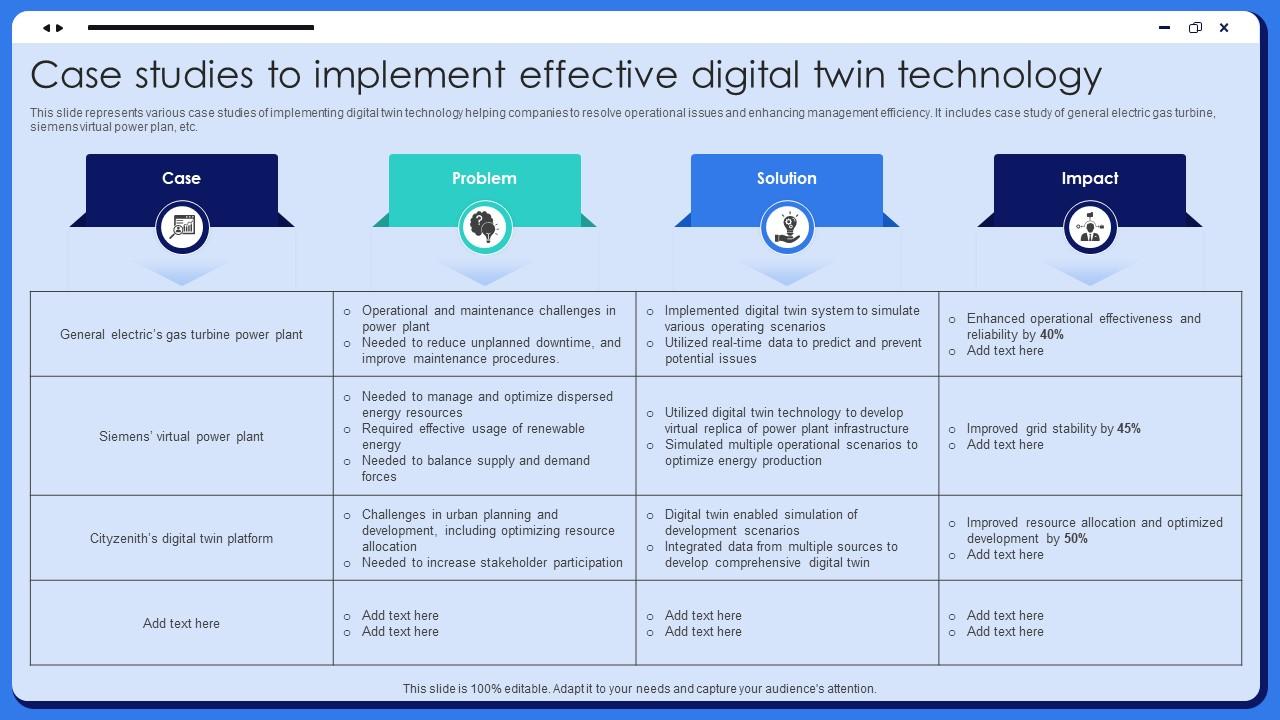 Common Elements of Effective Tech Industry Case Studies