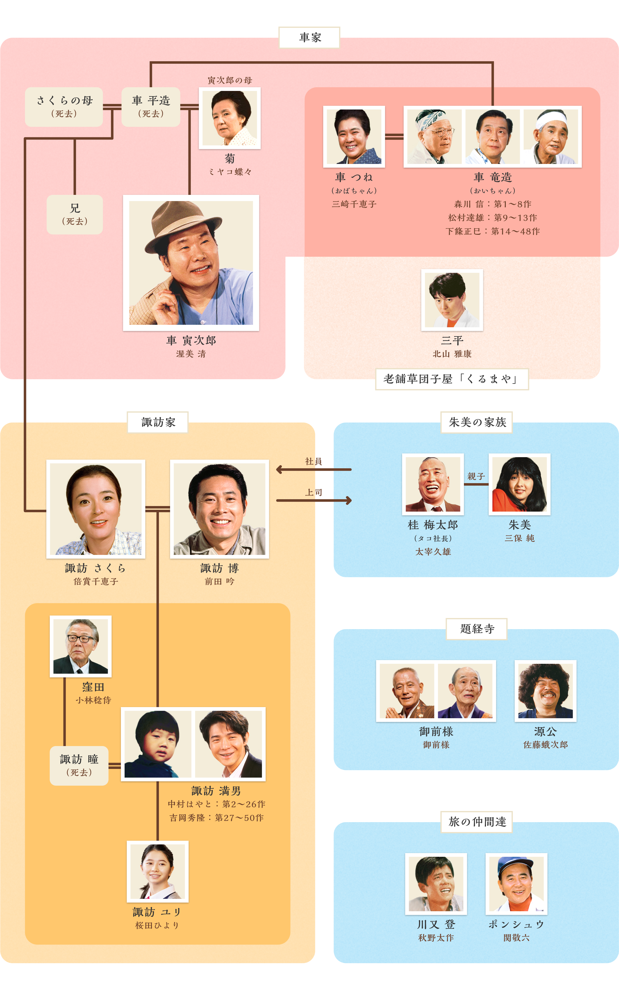 寅さんの歴代マドンナは何人？全50作の総数と最多出演女優の真相【徹底解説】