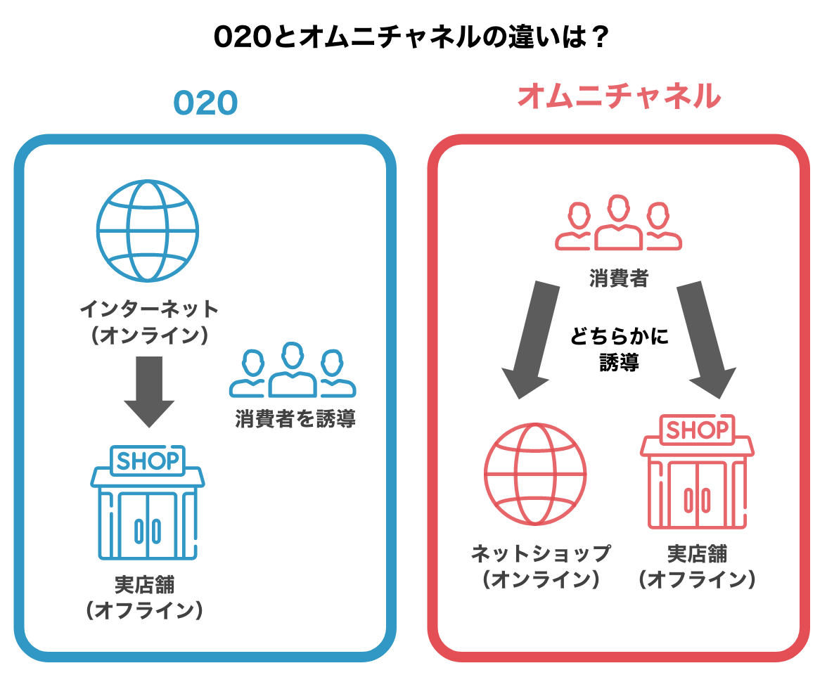 オンラインとオフラインの違いとは？2026年の最適解と使い分けを徹底解説