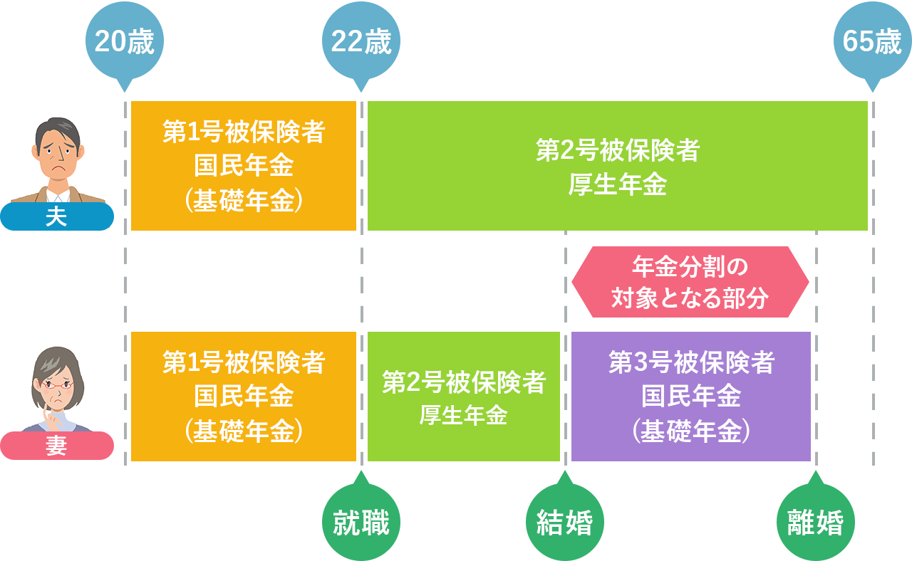 離婚時の年金分割で大損を防ぐ全手順｜合意・3号の違いと計算相場