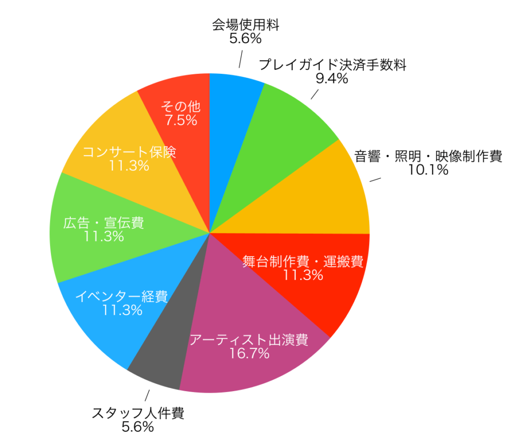 米津玄師の年収は推定何十億？印税と総資産・収入源の内訳を徹底解剖