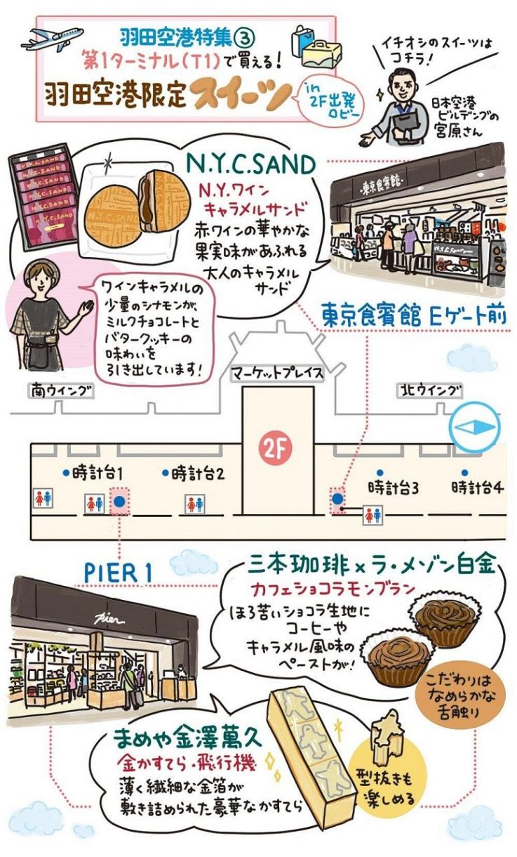 羽田空港第1ターミナル限定お土産2026！失敗しない人気手土産決定版