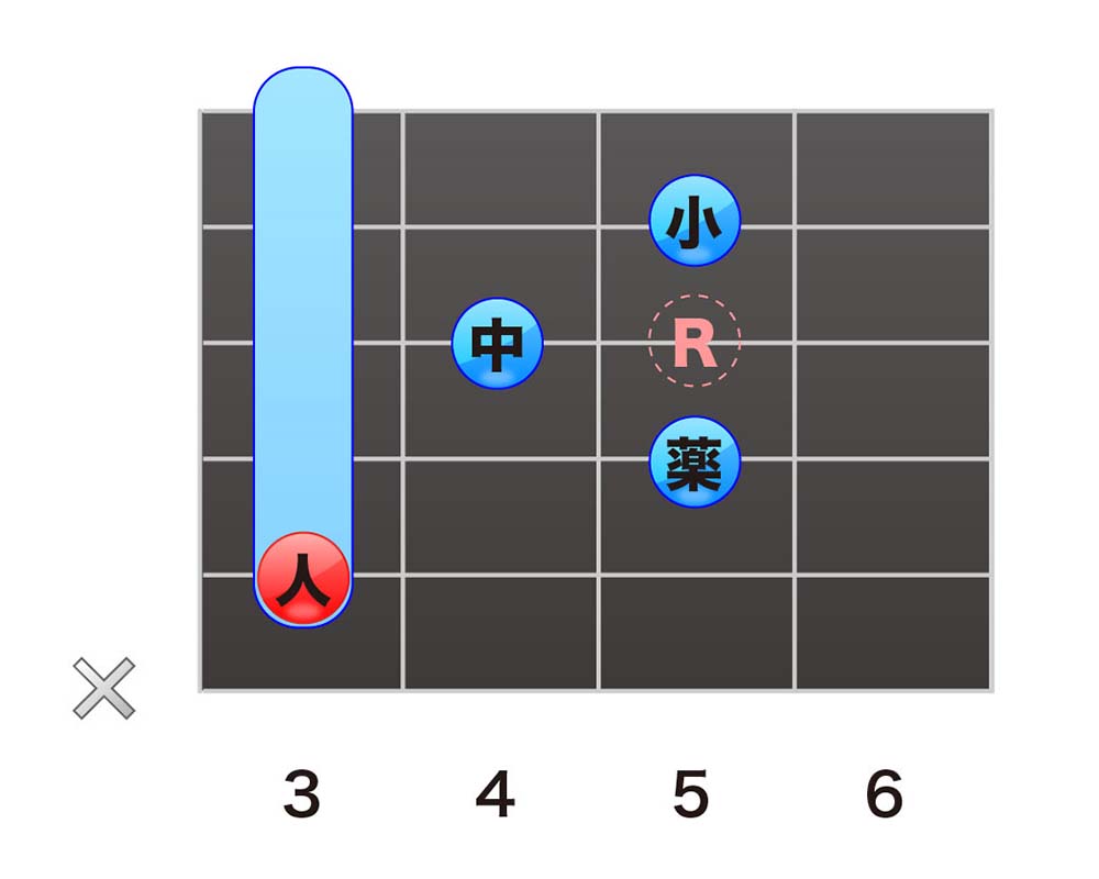 Cm7ギターコードの簡単な押さえ方！指1本裏ワザと響きの極意