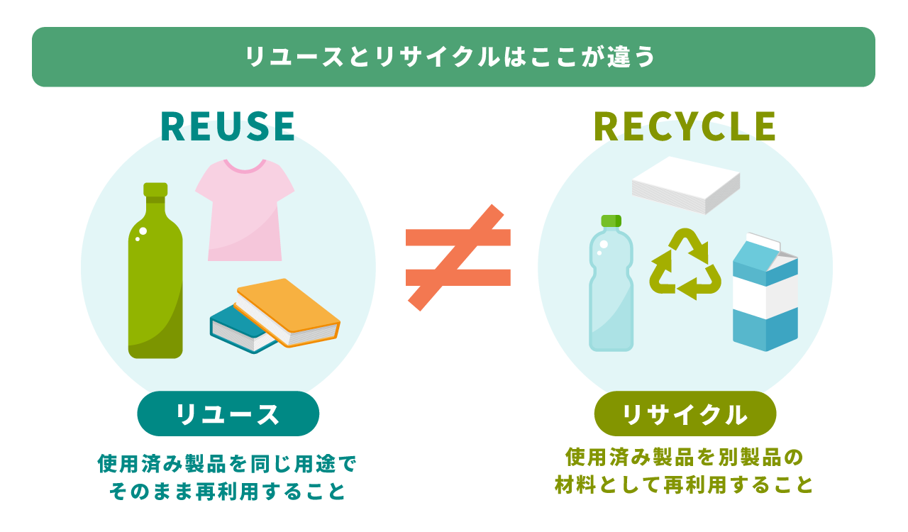 東京リユースセンター持ち込み買取の実態！評判と即日現金化の真相