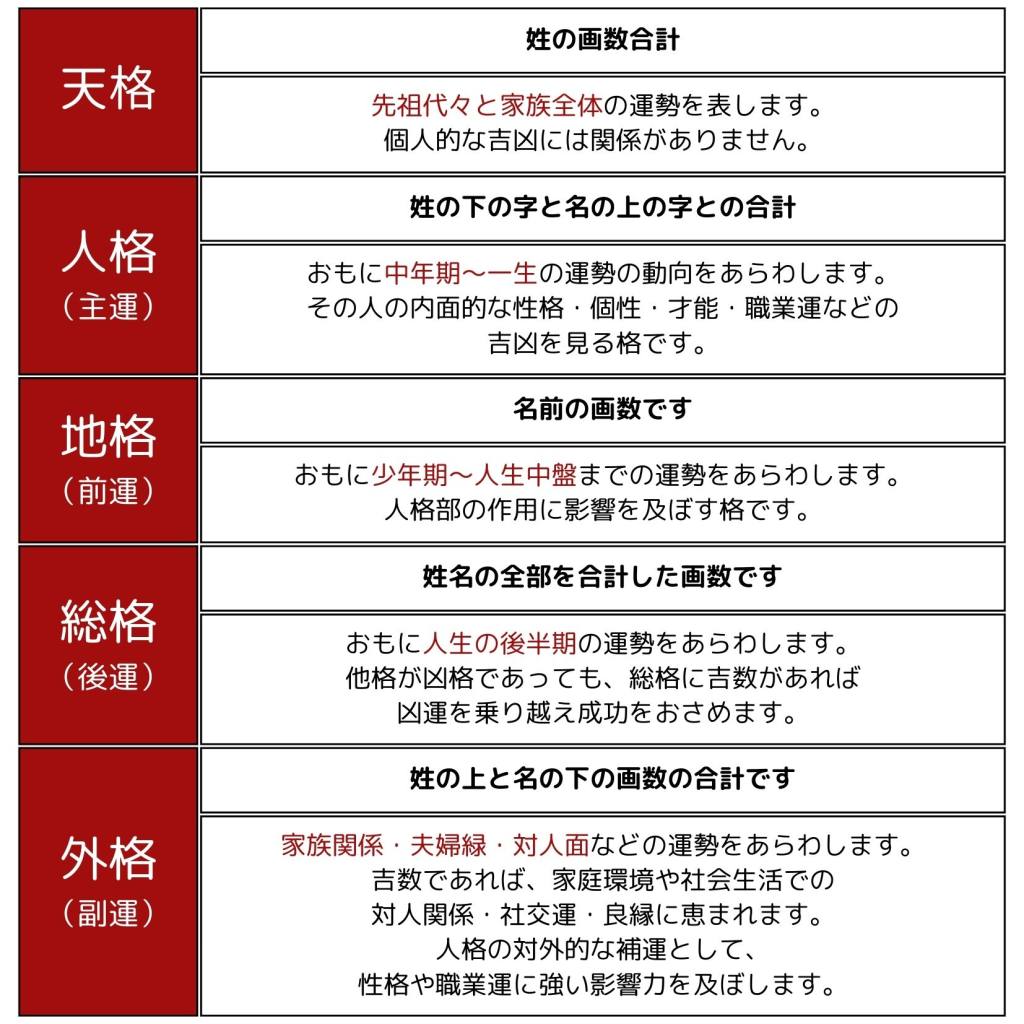 姓名判断は旧字体と新字体どっち？画数激変の真相と後悔ゼロの名付け
