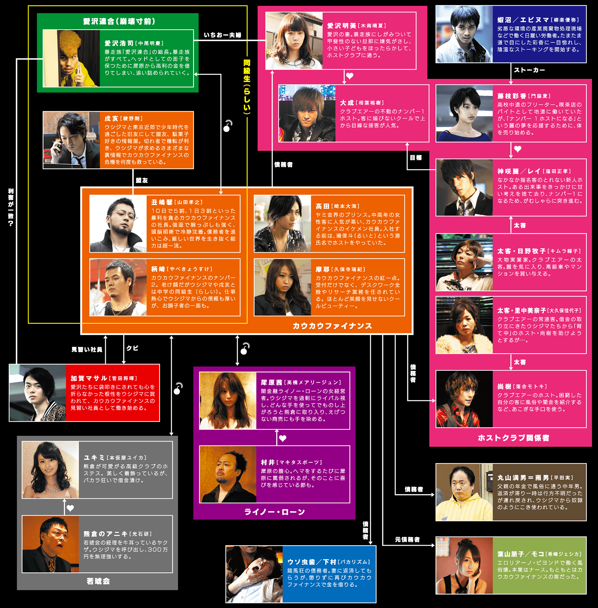 ウシジマくん2キャスト相関図｜超豪華俳優が集結した理由と現在