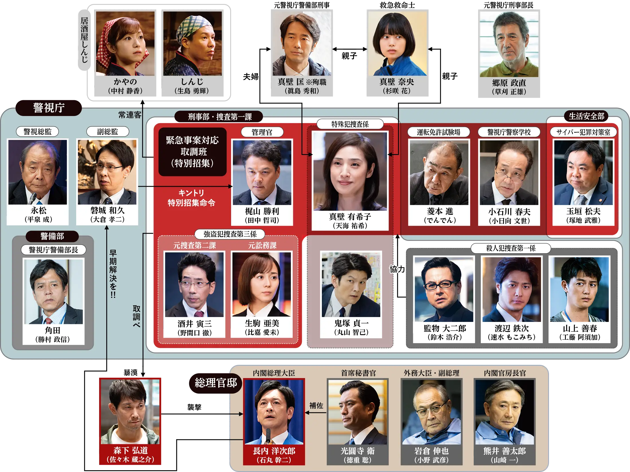 『緊急取調室』歴代キャスト相関図！映画のキャスト変更理由と真相
