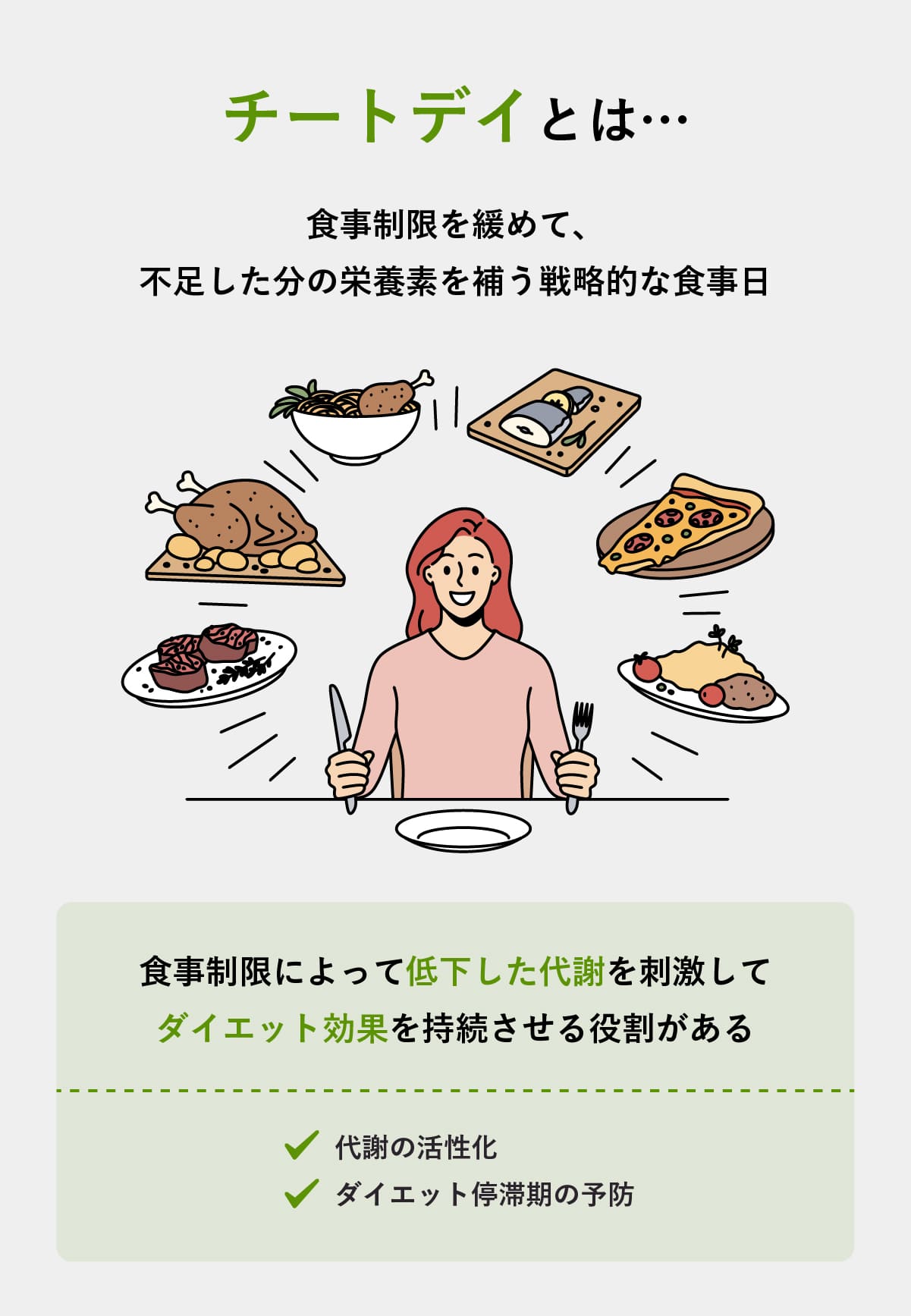 チートデイとは？食べて痩せる噂の真相＆翌日太らない計算式を徹底解説！
