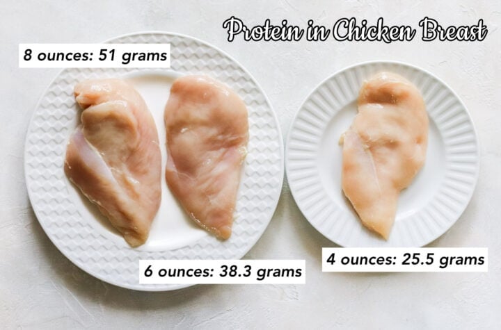 Protien in Chicken Breast