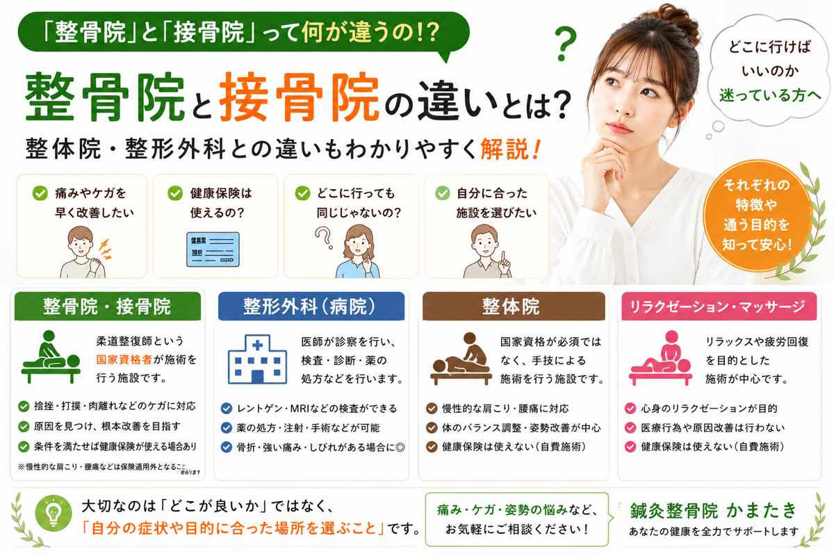 接骨院と整骨院の違いとは？整体・整形外科との比較と保険適用の真相