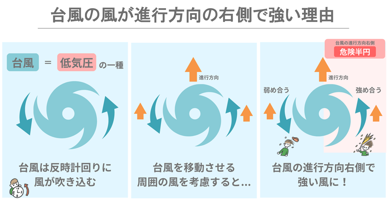 台風の右側が危険な理由とは？左側との違いと命を守る防災対策