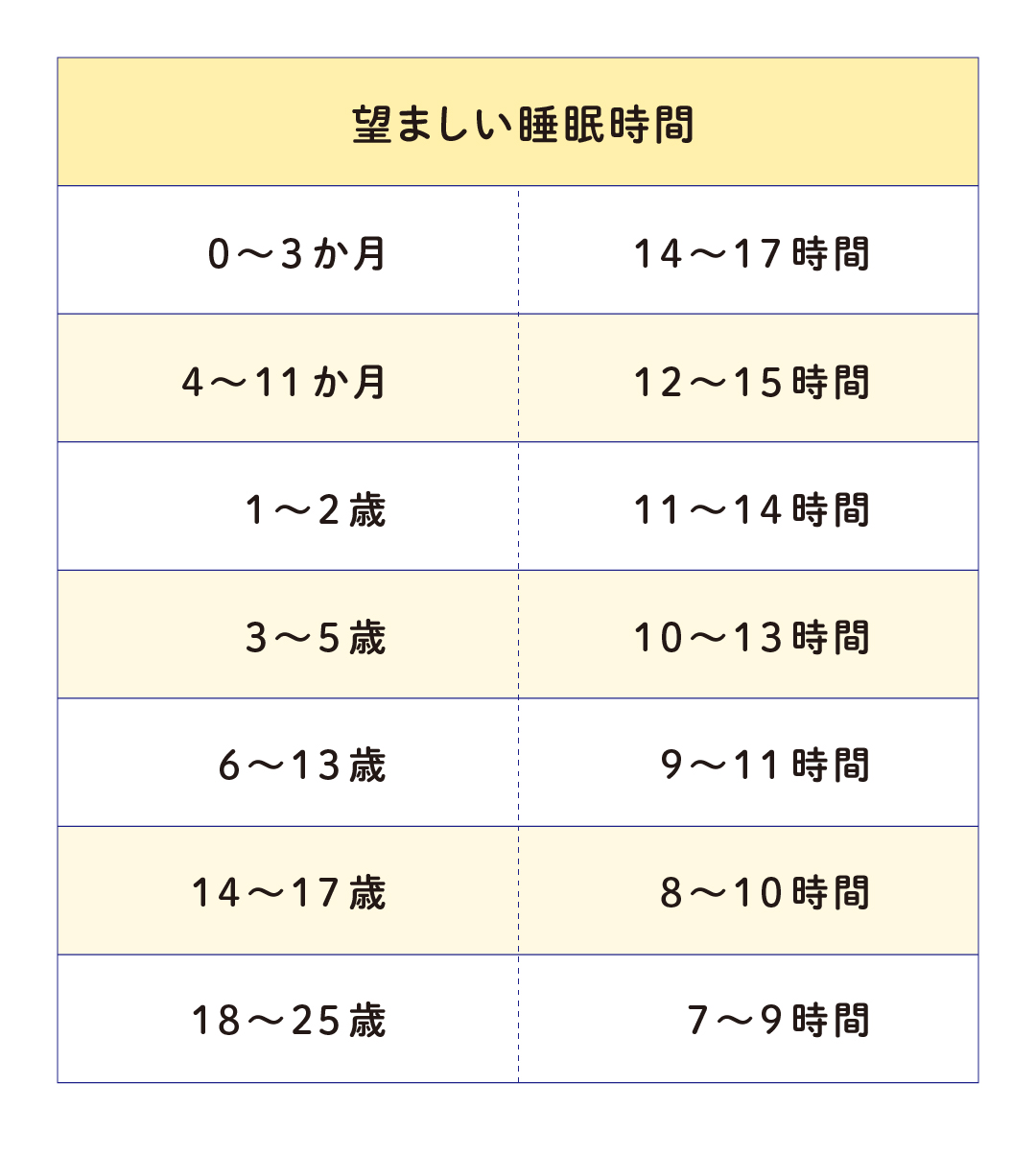 2歳の睡眠時間は何時間？寝ない原因と夜ぐっすり眠る生活リズムの全貌