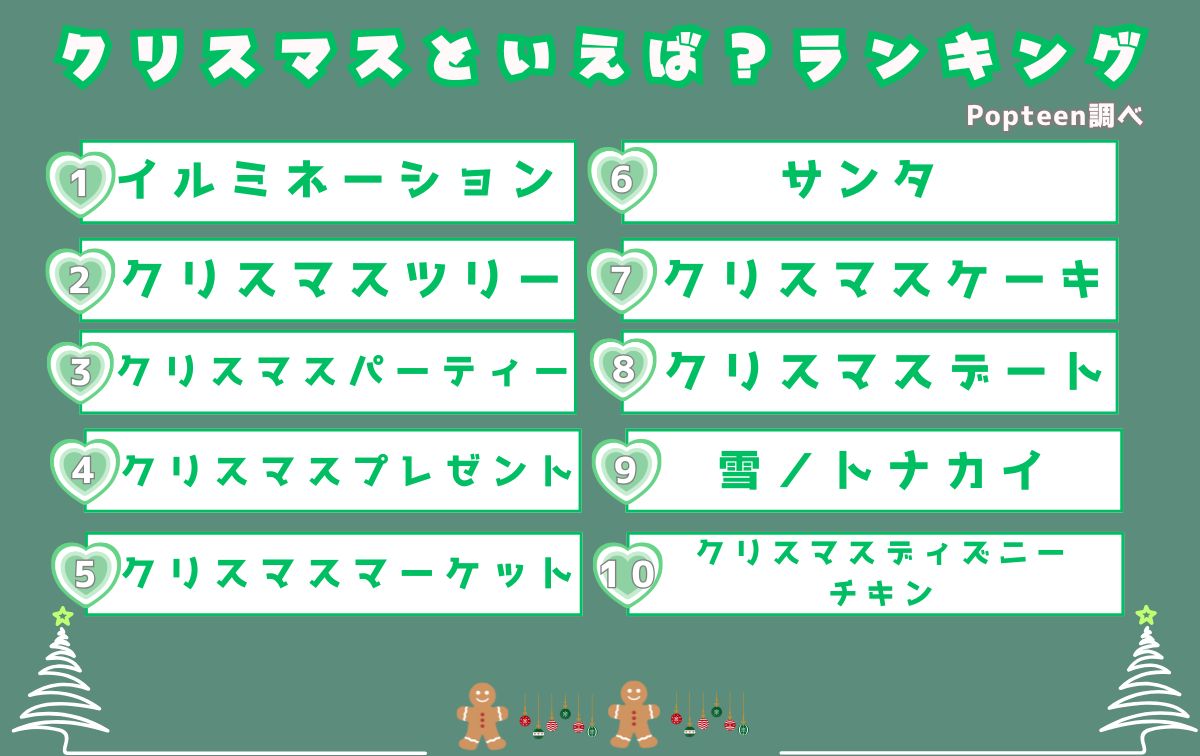 クリスマスといえば何？定番ランキングと日本独自文化の意外な真相