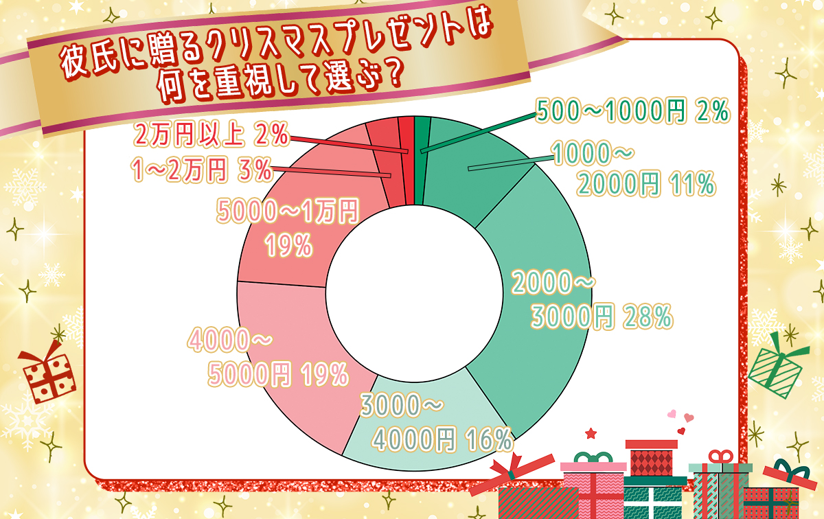 男子高校生が喜ぶクリスマスプレゼント2026！本音の真相と正解
