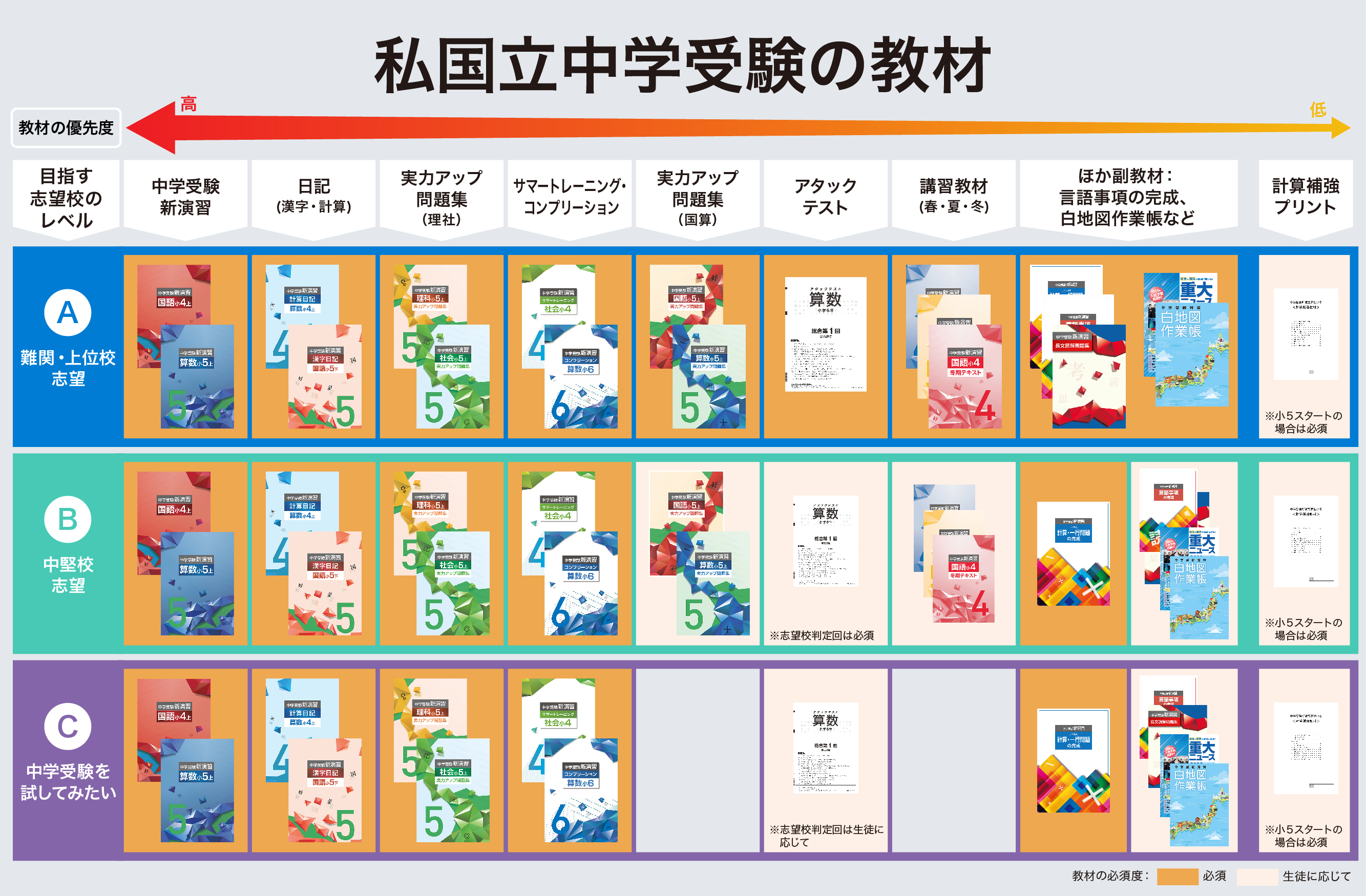 中学受験新演習で難関校は受かる？予習シリーズ比較と評判の真相【2026】
