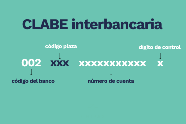 Número De Tránsito Interbancario