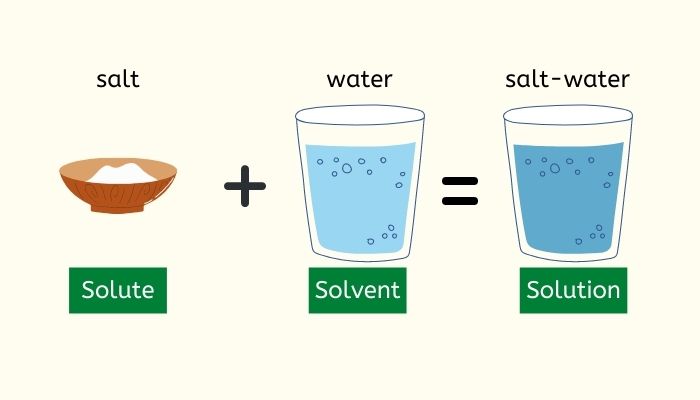 Is Salt Water a Substance or Mixture