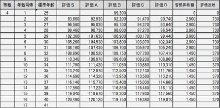 【まとめ】 職能 給 と は 話題のSns投稿まとめ 2026 #982