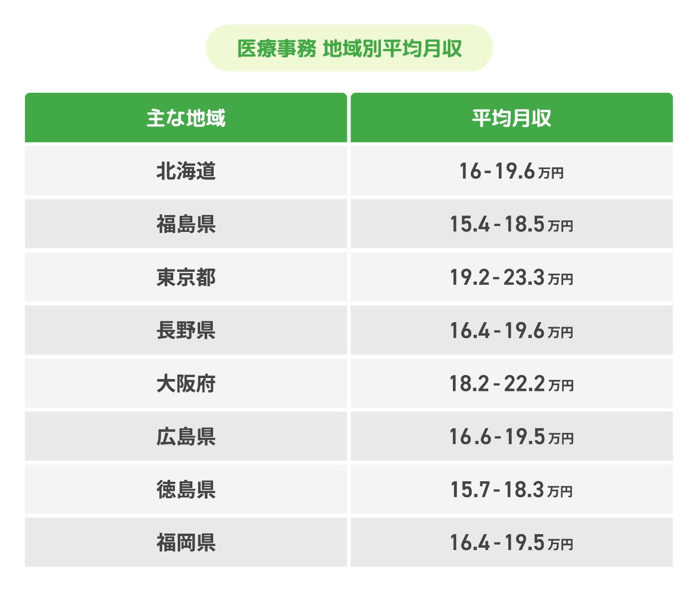 医療事務の給料はなぜ低い？手取りと格差の真実、年収アップの道