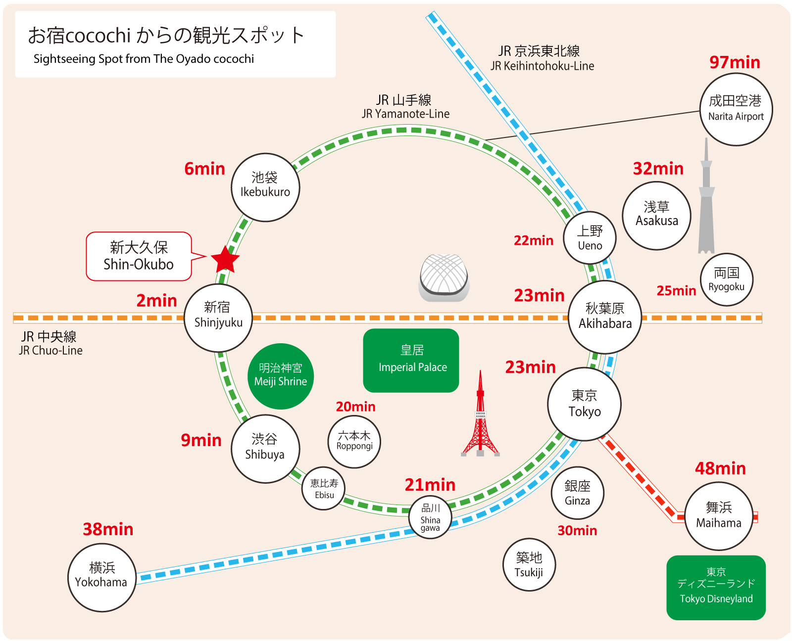 新大久保から渋谷への行き方徹底比較！所要時間・運賃と混雑回避術