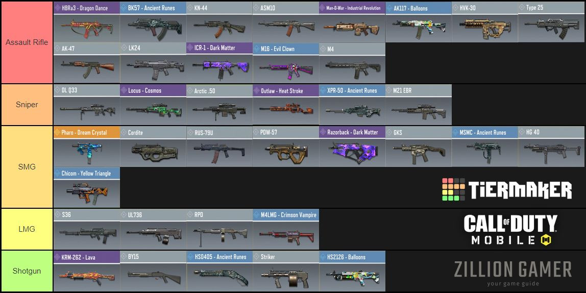 What Is the Best Gun in Call of Duty Mobile