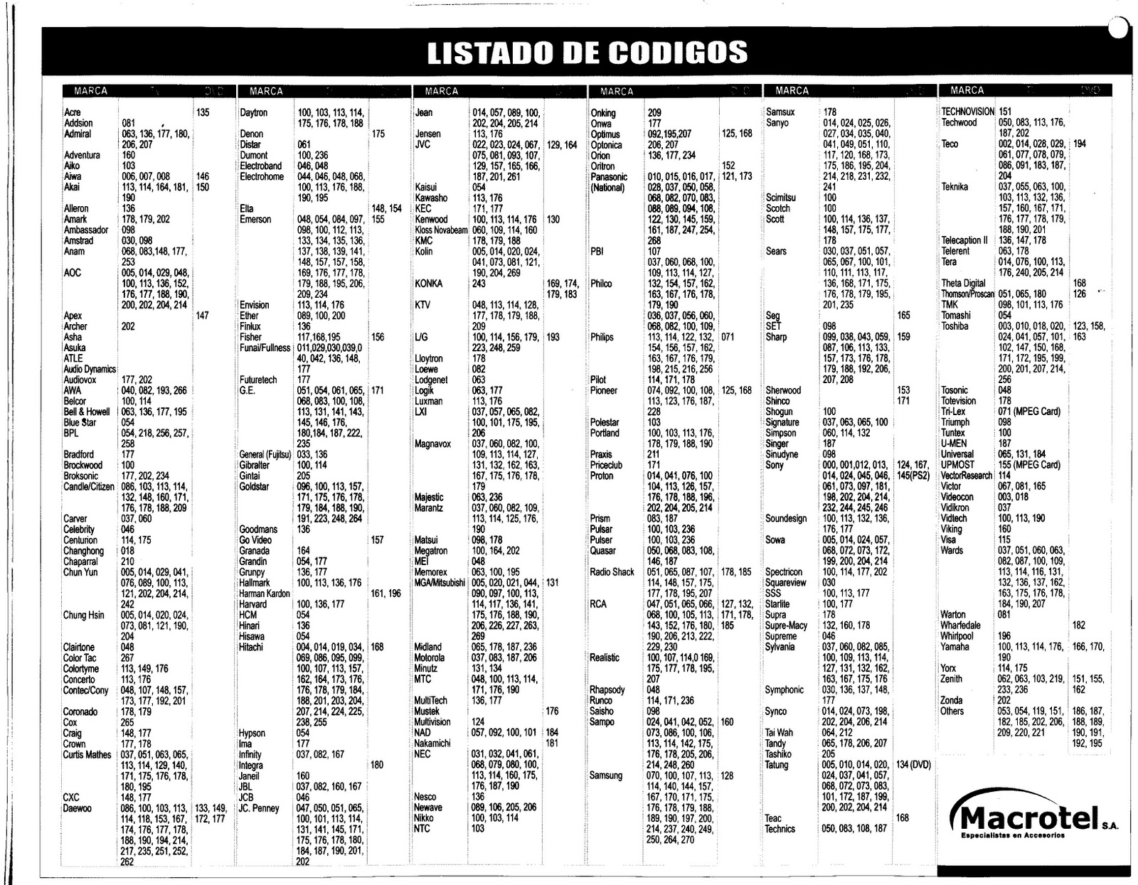 Codigos De Televisor Para Control Universal