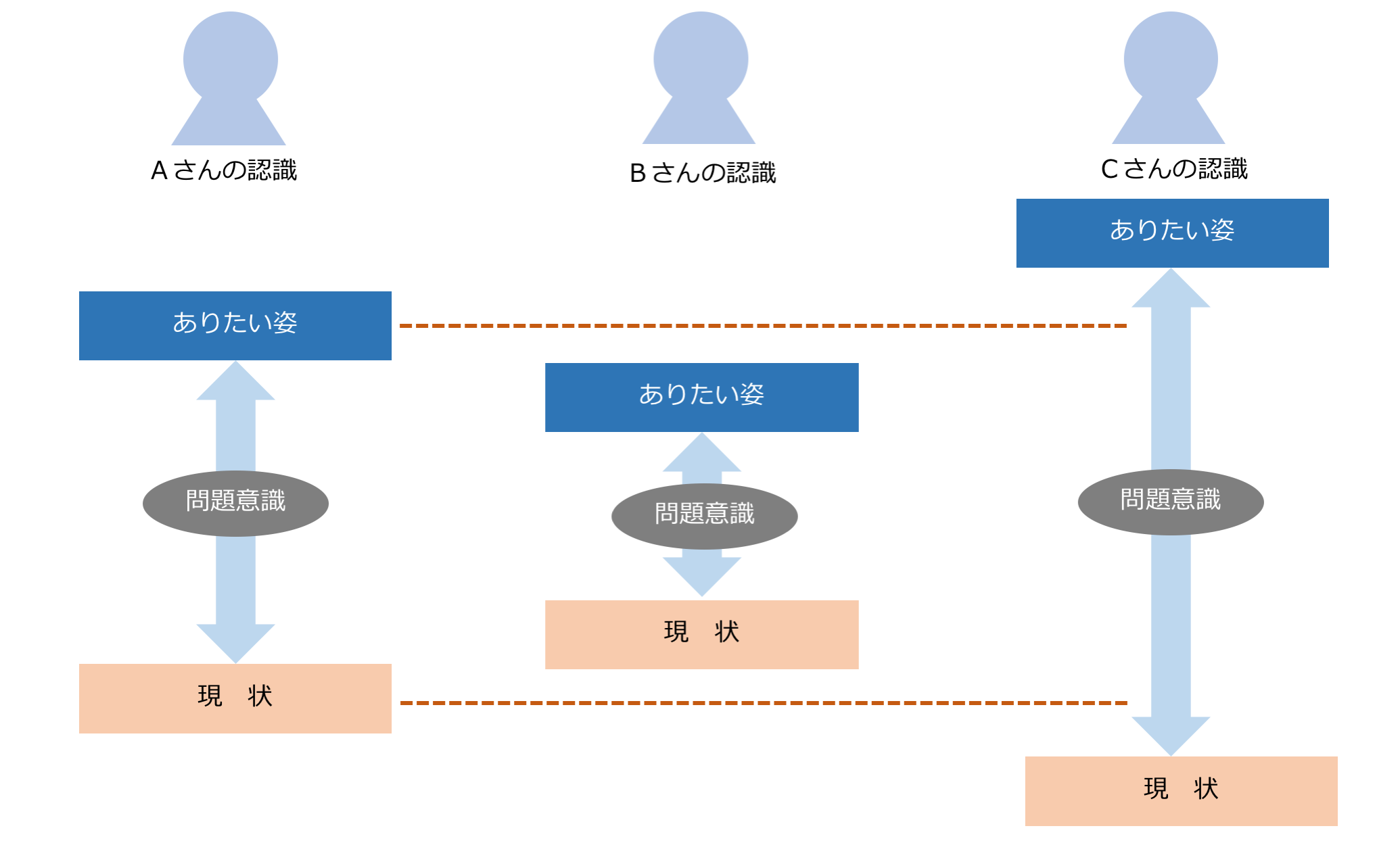 問題意識とは？課題意識との違いや仕事で評価される思考の真相を徹底解説