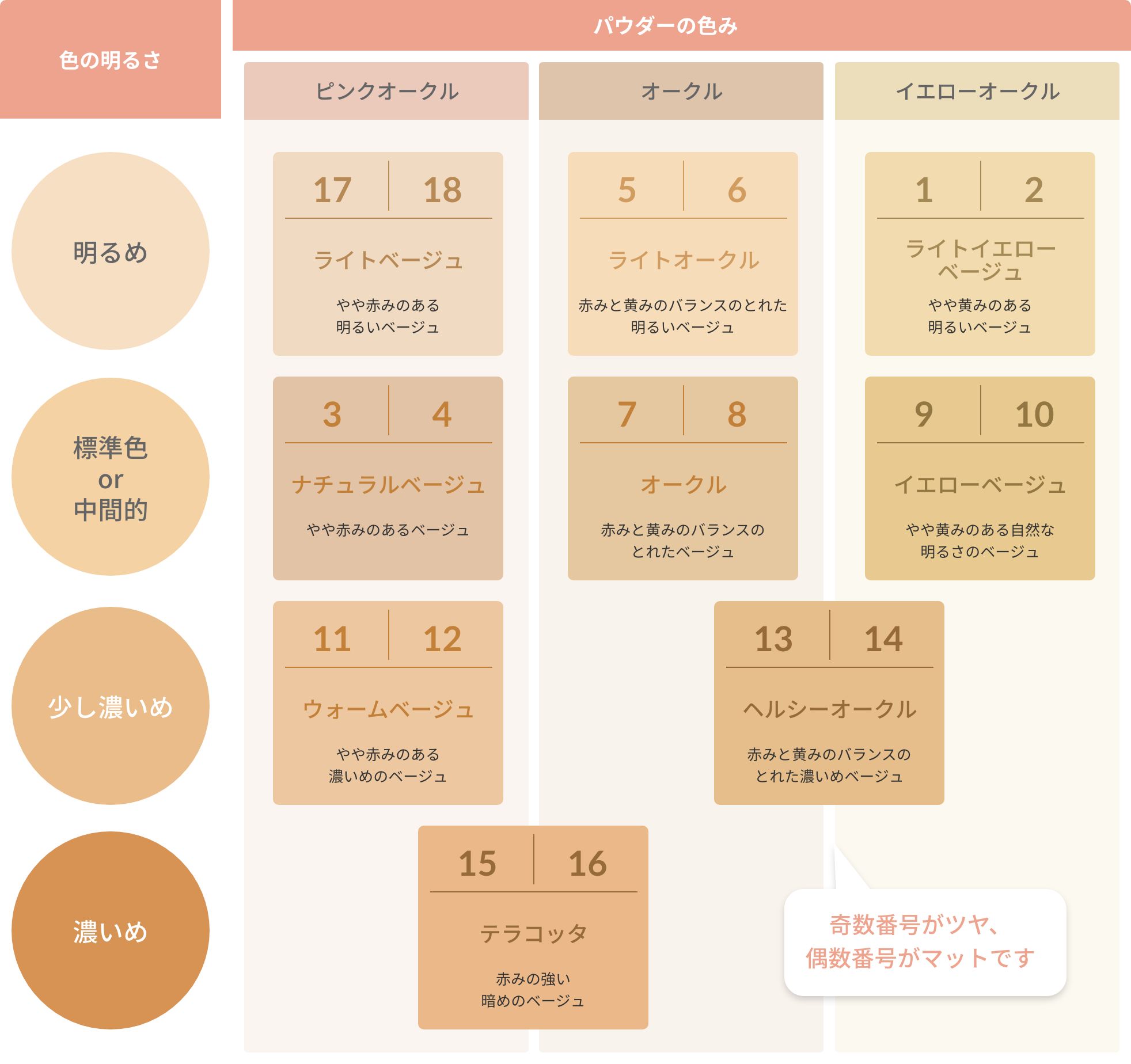 オンリーミネラルは肌に悪い？毛穴落ちの噂とリアルな評判を徹底検証